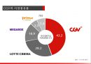 CGV시장 분석,CGV의 매출 현황,CGV의 수익구조,CGV의 경쟁현황,브랜드마케팅,서비스마케팅,글로벌경영,사례분석,swot,stp,4p 3페이지
