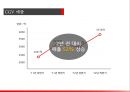 CGV시장 분석,CGV의 매출 현황,CGV의 수익구조,CGV의 경쟁현황,브랜드마케팅,서비스마케팅,글로벌경영,사례분석,swot,stp,4p 6페이지