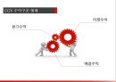 CGV시장 분석,CGV의 매출 현황,CGV의 수익구조,CGV의 경쟁현황,브랜드마케팅,서비스마케팅,글로벌경영,사례분석,swot,stp,4p 7페이지