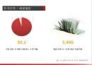 CGV시장 분석,CGV의 매출 현황,CGV의 수익구조,CGV의 경쟁현황,브랜드마케팅,서비스마케팅,글로벌경영,사례분석,swot,stp,4p 8페이지