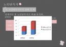 노인단독갭,노인단독갭의 실태 및 현황,노인문제,노인고독사 4페이지