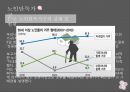 노인단독갭,노인단독갭의 실태 및 현황,노인문제,노인고독사 5페이지