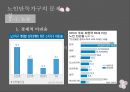 노인단독갭,노인단독갭의 실태 및 현황,노인문제,노인고독사 6페이지