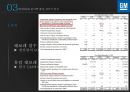 GM 소개,한국GM과 노동자 조합의 갈등 원인,한국GM 환경,GM의 기업구조,GM 브랜드,한국GM의 공장과 생산품 18페이지