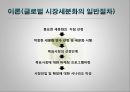 글로벌 시장세분화 전략,글로벌 시장세분화 변수,락앤락 회사소개,락앤락 글로벌 시장세분화,이랜드 ‘티니위니,티니위니 글로벌 시장세분화] 3페이지