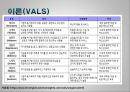 글로벌 시장세분화 전략,글로벌 시장세분화 변수,락앤락 회사소개,락앤락 글로벌 시장세분화,이랜드 ‘티니위니,티니위니 글로벌 시장세분화] 7페이지