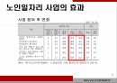 기초연금 정책,노인일자리 사업,기초연금 정책 노인문제,사회문제 노인 7페이지