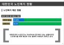 노인복지,국민행복연금,노인복지 현황,국민행복연금에 관한 논란,노령연금 개정 5페이지