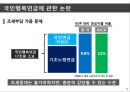 노인복지,국민행복연금,노인복지 현황,국민행복연금에 관한 논란,노령연금 개정 12페이지