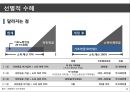 노인복지,국민행복연금,노인복지 현황,국민행복연금에 관한 논란,노령연금 개정 14페이지