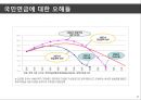 노인복지,국민행복연금,노인복지 현황,국민행복연금에 관한 논란,노령연금 개정 17페이지