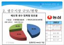 백산수 소개,생수시장 규모현황,생수SWOT 분석,브랜드마케팅,서비스마케팅,글로벌경영,사례분석,swot,stp,4p 11페이지