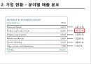 루이비통의 차별화 전략,루이비통의 성공전략,브랜드마케팅,서비스마케팅,글로벌경영,사례분석,swot,stp,4p 9페이지