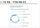 루이비통의 차별화 전략,루이비통의 성공전략,브랜드마케팅,서비스마케팅,글로벌경영,사례분석,swot,stp,4p 10페이지