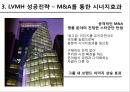 루이비통의 차별화 전략,루이비통의 성공전략,브랜드마케팅,서비스마케팅,글로벌경영,사례분석,swot,stp,4p 16페이지