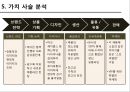 루이비통의 차별화 전략,루이비통의 성공전략,브랜드마케팅,서비스마케팅,글로벌경영,사례분석,swot,stp,4p 21페이지
