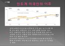 인도계 미국인,인도 성공사례,인도분석,뉴파워 인도, 인도인 성공 인물 사례 5페이지