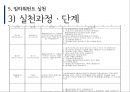 임파워먼트 모델,임파워먼트의 주요개념,임파워먼트 모델의 특성,임파워먼트 실천,정치학,심리학,사회학,경제학,사회복지실천과 임파워먼트 모델 19페이지