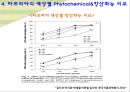 컬러푸드,색에 따른 효능,제7의 영양소,피토케미컬,피토케미컬 식물영양소 16페이지