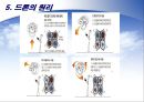 드론미래 세상 15페이지