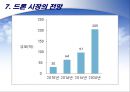 드론미래 세상 17페이지