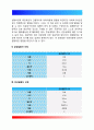간호학특론]앤더슨이 제시한 의료이용 예측모형에 대해 설명. 급성질환자와 만성질환자 각각 1인씩(2인)을 선정하고 앤더슨의 의료이용모형을 적용하여 의료이용 행위를 비교분석 3페이지