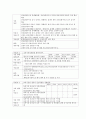 건강증진론 A형) 제4차 국민건강증진계획(Health Plan 2020)의 중점과제인 영유아건강의 지표별 목표설정, 모니터링 등을 설명하고 세부사업을 하나 선정하여 사업내용 및 방 5페이지