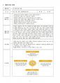 2016년 2학기 교과교육론 중간시험과제물 J형(누리과정 생활주제 "봄여름가을겨울") 2페이지