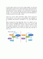 파리바게트 마케팅케이스 연구 : (파리바게트 기업분석,성공요인/ 파리바게트 마케팅 4P,STP,SWOT분석/ 파리바게트 향후개선방안,매장방문후기) 12페이지