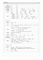 임신성 고혈압 케이스 A+ 6페이지