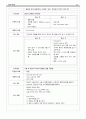 임신성 고혈압 케이스 A+ 12페이지
