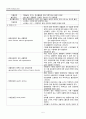불안장애 환자의 간호 7페이지