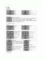 간경화 케이스[A+]  7페이지