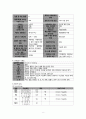 간경화 케이스[A+]  8페이지