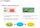티켓몬스터 (티몬) 기업분석과 상황분석및 티켓몬스터 마케팅 SWOT,STP,4P전략분석및 티켓몬스터(티몬) 새로운 마케팅전략 수립 PPT 7페이지