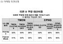 티켓몬스터 (티몬) 기업분석과 상황분석및 티켓몬스터 마케팅 SWOT,STP,4P전략분석및 티켓몬스터(티몬) 새로운 마케팅전략 수립 PPT 30페이지