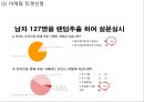 티켓몬스터 (티몬) 기업분석과 상황분석및 티켓몬스터 마케팅 SWOT,STP,4P전략분석및 티켓몬스터(티몬) 새로운 마케팅전략 수립 PPT 31페이지