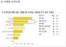 티켓몬스터 (티몬) 기업분석과 상황분석및 티켓몬스터 마케팅 SWOT,STP,4P전략분석및 티켓몬스터(티몬) 새로운 마케팅전략 수립 PPT 32페이지