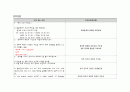 Rectal ca 간호과정 (A급 자료) 8페이지