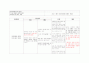 Rectal ca 간호과정 (A급 자료) 9페이지