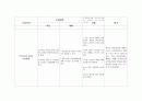 Rectal ca 간호과정 (A급 자료) 10페이지