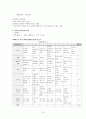 미숙아 CASE 15페이지