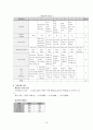 미숙아 CASE 16페이지