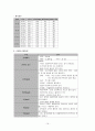 미숙아 CASE 17페이지