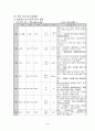 미숙아 CASE 19페이지