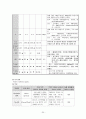 미숙아 CASE 21페이지