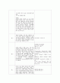 case-seizure 신생아 경련 CASE 5페이지