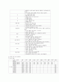 case-seizure 신생아 경련 CASE 13페이지