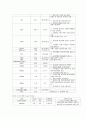 case-seizure 신생아 경련 CASE 15페이지