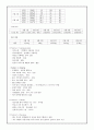 Liver Cirrhosis - 간경병증 3페이지